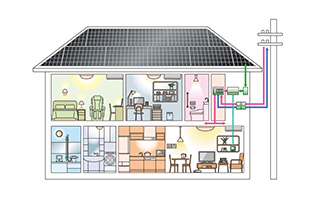 FIT制度の期限が終了した太陽光発電は自家消費型の一択で