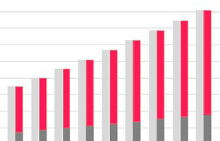 お客様の利益を第一にする