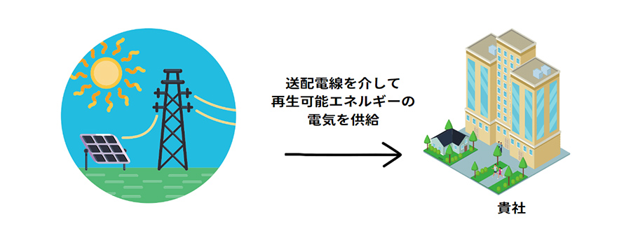 自己託送モデル