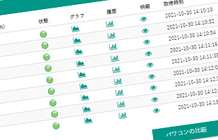 遠隔監視サービス