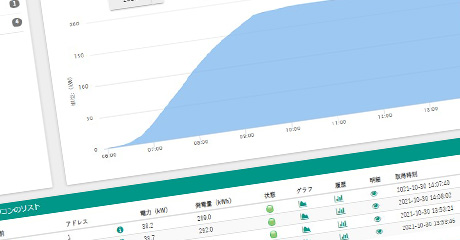 太陽光発電の運転管理業務（オペレーション）